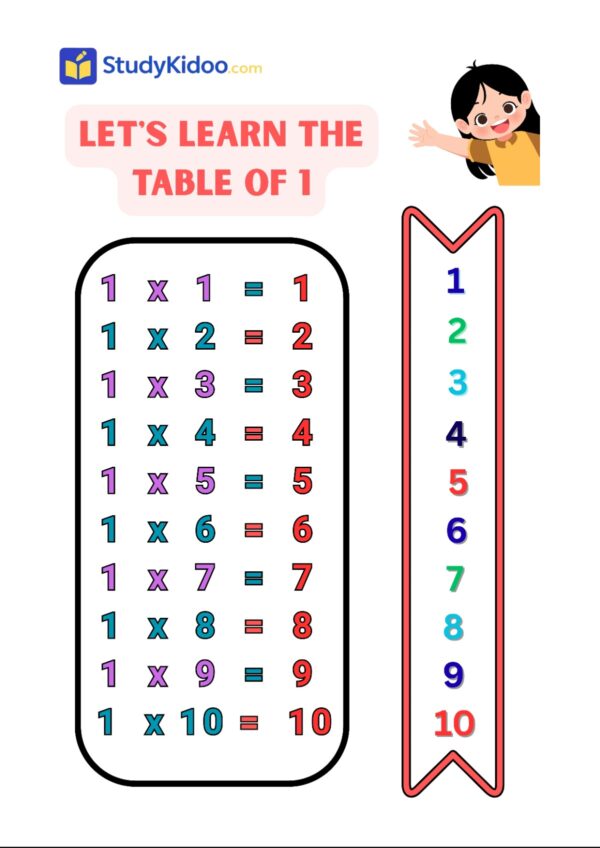 Table-1-studykidoo